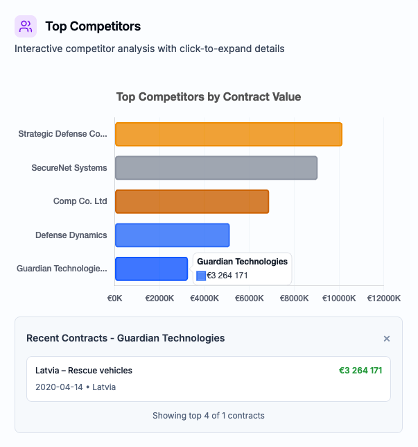Competitor Analysis